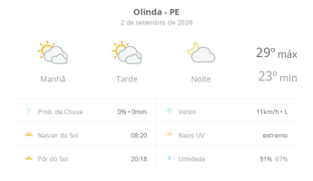 Previsão do tempo hoje para Olinda (PE): sol com muitas nuvens durante o dia e períodos de céu nublado; noite com poucas nuvens
