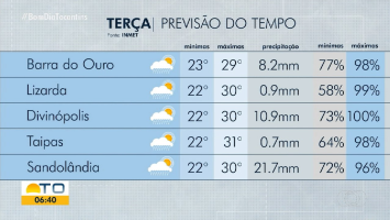 VÍDEOS: Bom Dia Tocantins de terça-feira, 13 de janeiro de 2026