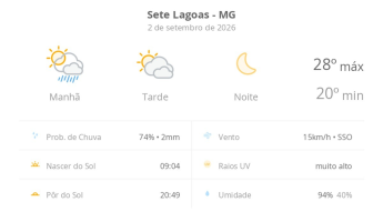 Previsão do tempo hoje para Sete Lagoas (MG): sol, com pancadas de chuva de manhã e muitas nuvens à tarde; à noite, tempo firme