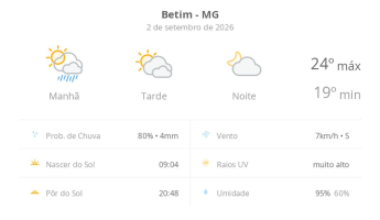 Previsão do tempo hoje para Betim (MG): sol, com pancadas de chuva de manhã e muitas nuvens à tarde; à noite, tempo firme